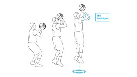 Three Steps To The Perfect Jump Shot