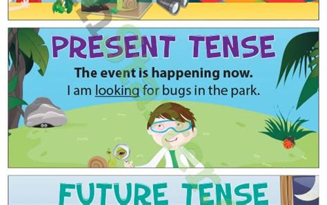 Past Tense Present Tense And Future Tense Posters Teaching Resources