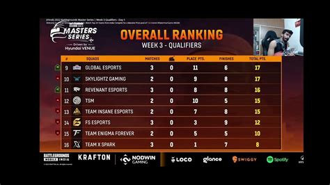 👿bgms Week 3 Day 2 Points Table 🧡og On Top Godlikeesports Soul Or