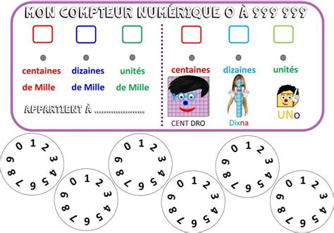 Épinglé Sur Numération Nombres Chiffres