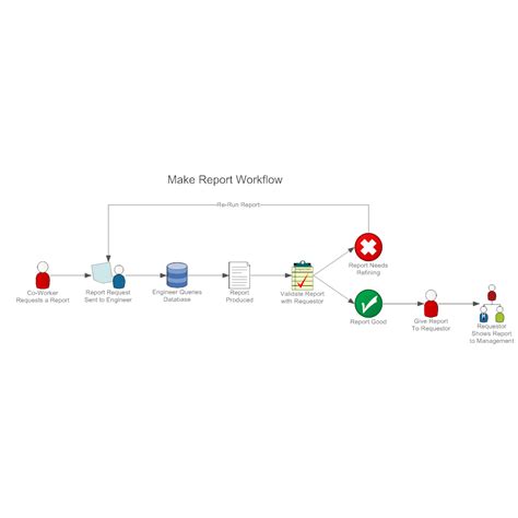 Report Workflow Diagram