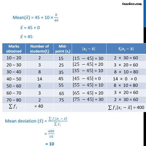 how to calculate standard deviation by shortcut method haiper