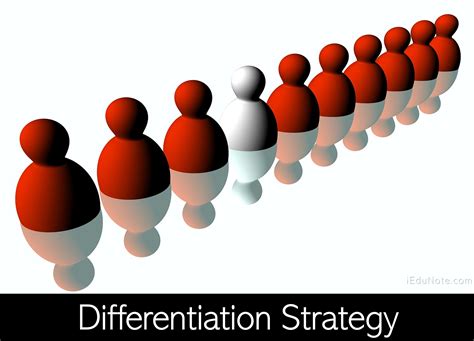 Differentiation Strategy Definition Types