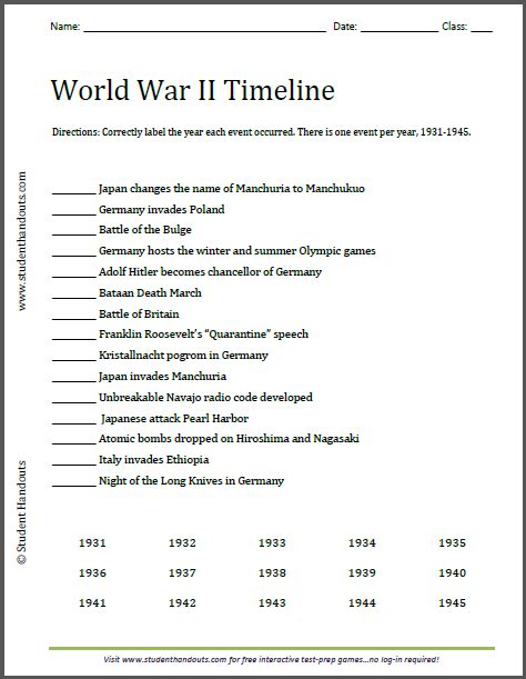 World War Ii Timeline Worksheet Student Handouts
