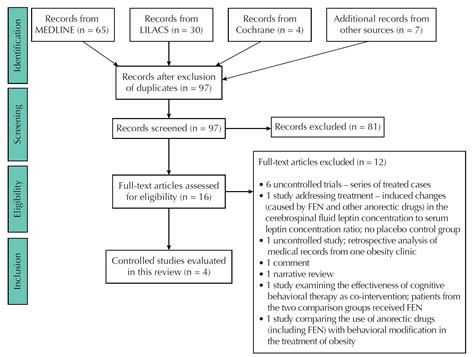 Scielo Brasil Safety And Efficacy Of Fenproporex For Obesity