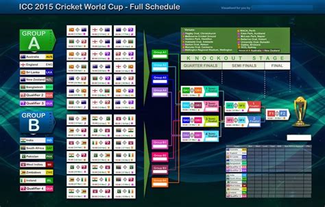 Please be aware that the schedule can change. World Cup 2015 Schedule Pdf Indian Time Pictures | Cricket ...