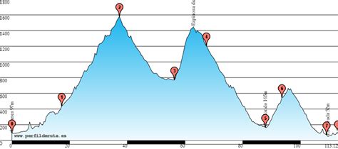 Discover the tequila that's a shot worth taking®. Rutas Dureza Extrema - Infierno Ciclista