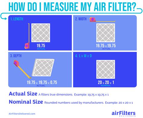 How Do I Measure My Air Filter Air Filters Delivered