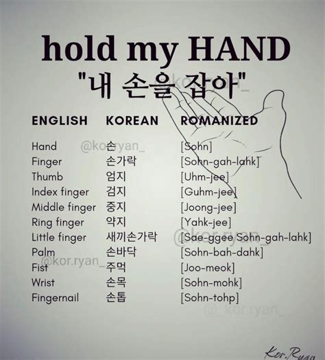 Learn These 60 Basic Korean Phrases Travel Korea Easily Artofit