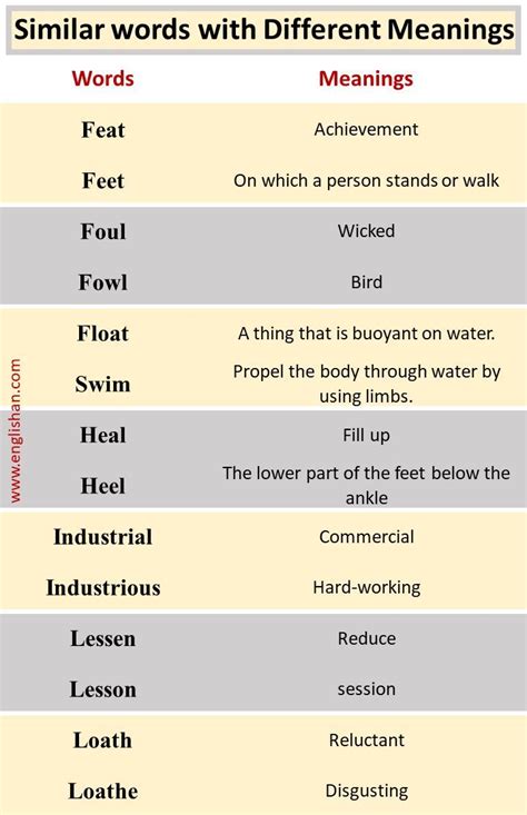 Similar Words With Different Meanings Download Pdf In 2022 Good