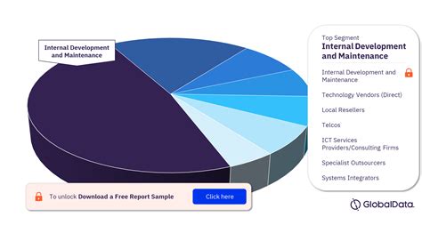 Walmart Inc - Digital Transformation Strategies