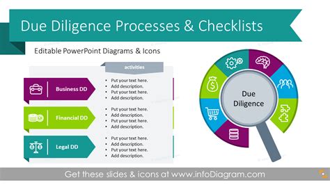 Due Diligence Process Types Checklists Diagrams Ppt Template
