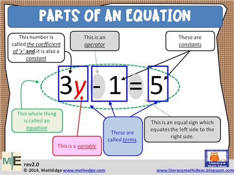 Can Your Students Identify All The Parts Of An Equation Mathedge