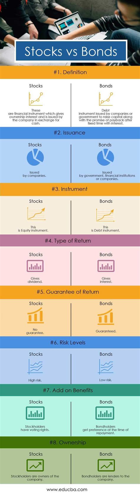 Stocks Vs Bonds Top 8 Differences You Should Know With Infographics