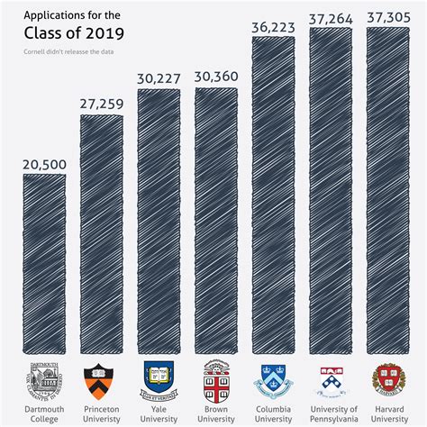 Ivy League Admission Letters Go Out Today — Heres What We Know About