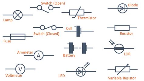 Circuit Diagram Symbols Physics