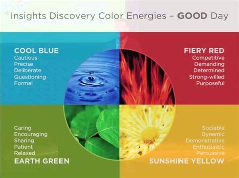 Insights Colour Energies Insights Discovery