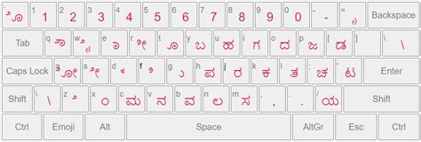 Kannada Typing ಕನ್ನಡ ಟೈಪಿಂಗ್
