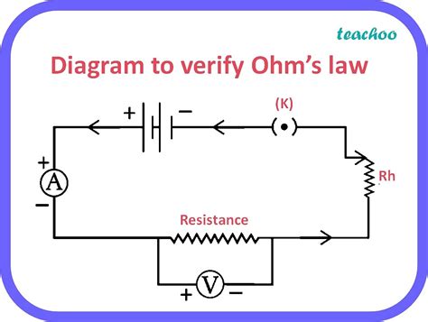 State Ohms Law Draw A Circuit Diagram To Verify This Law Indicating