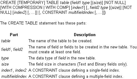 Create Table Syntax In Sql Elcho Table