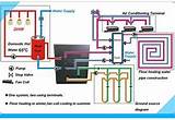 Geothermal Heat Cooling Photos