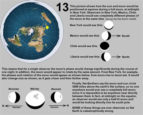 Flat Earth Daily Debunk #13 - Flat Earth requires that the moon phase changes drastically over a 