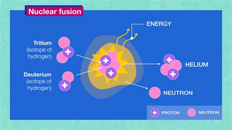 What Is Nuclear Fusion Mirage News