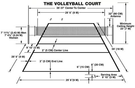 Volleyball Court Drawing At Explore Collection Of