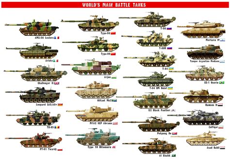 Main Battle Tanks Of The World Battle Tank Tanks Military Army Tanks