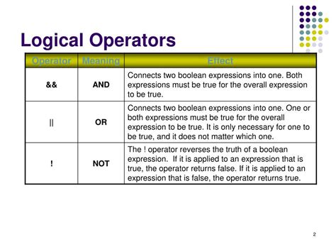 What Are Logical Operators In Java Slide Acceptance