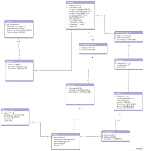 Hacer Diagramas De Base De Datos Image To U