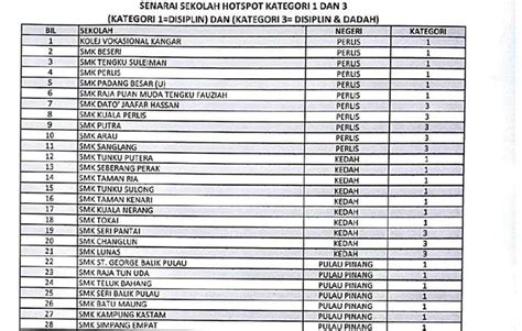 Semua sekolah yang berada di zon merah terutamanya di kawasan petaling, selangor akan ditutup bermula 12 oktober sehingga 25 oktober 2020. Masalah Disiplin Pelajar Mengikut Negeri Di Malaysia ...
