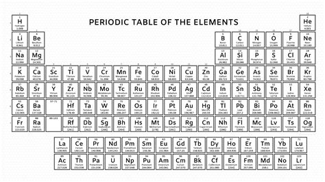 White Printable Periodic Table Of Elements Bwpasa