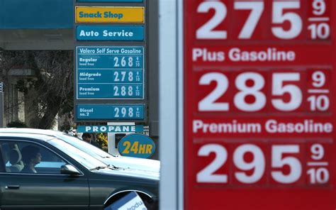 Gas Prices: Hi | Time