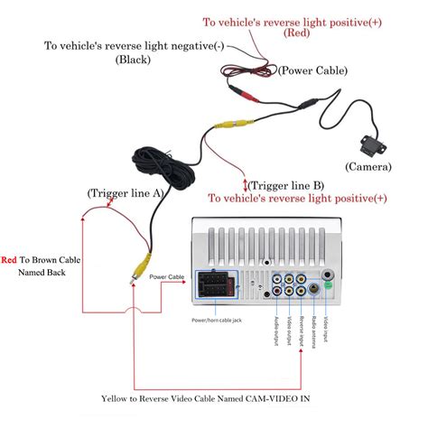 Https://tommynaija.com/wiring Diagram/dual Xdm17bt Wiring Diagram
