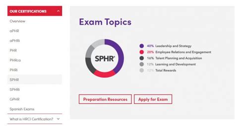 5 Best Human Resource Management Certifications In 2023 Ntask