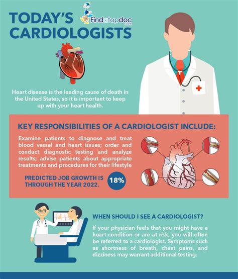 What Does A Cardiologist Do And When To See A Cardiologist
