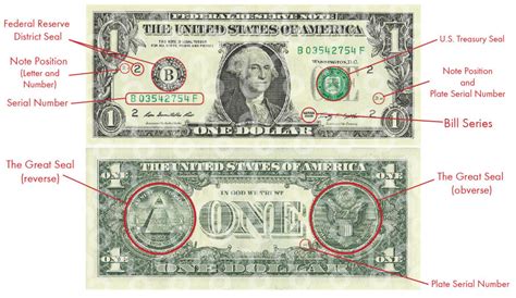 Symbols On One Dollar Bill