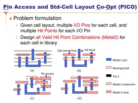 Ppt Self Aligned Double Patterning Aware Pin Access And Standard Cell