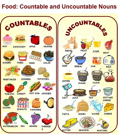 Countable And Uncountable Nouns Worksheets Rocioengteacher