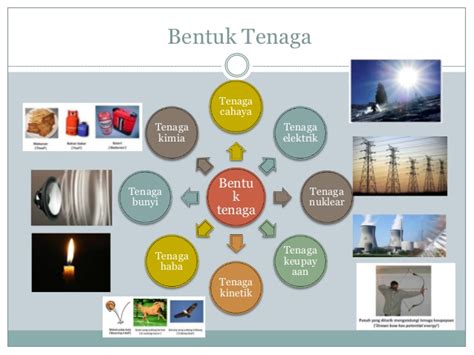 Bab 5 tenaga dan perubahan kimia. Bab 6: Matahari dan perubahan tenaga