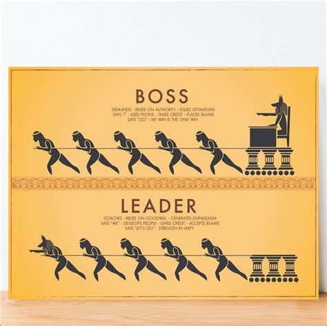 Boss Vs Leader Office Art In 2020 Motivational Wall Art