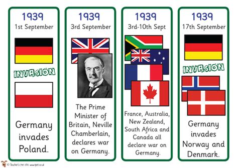 World War 2 Timeline For Kids