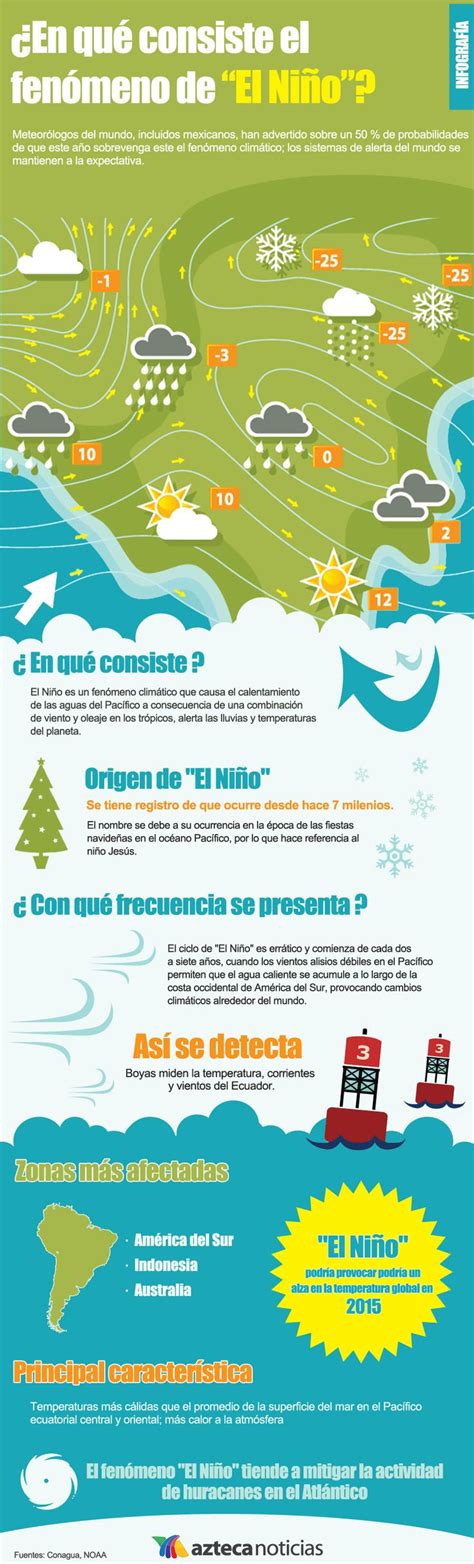 Fenomeno El Nino Infografia Sobre El Nino Images