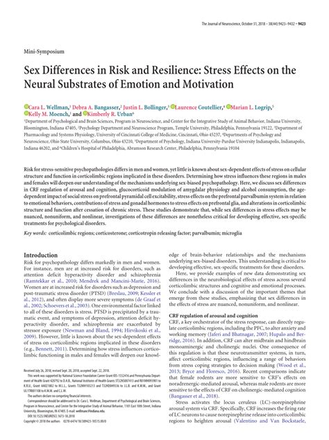 Pdf Sex Differences In Risk And Resilience Stress Effects On The Hot