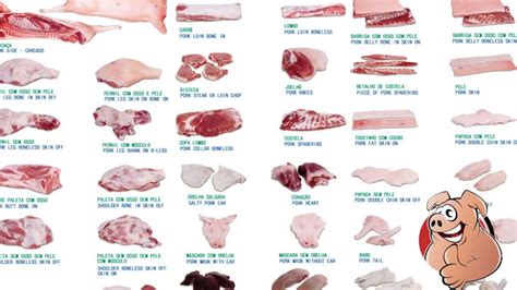 Cortes De Carne Para Asado A La Parrilla Noticias De Carne