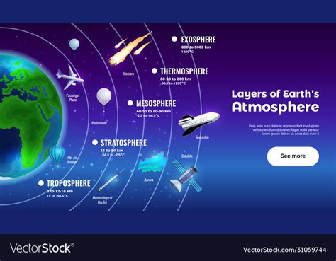 Layers Earth Atmosphere Banner Royalty Free Vector Image