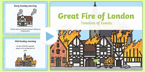 What Happened During The Great Fire Of London Powerpoint