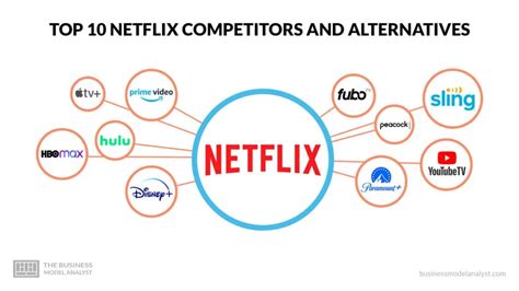 Top Netflix Competitors Alternatives
