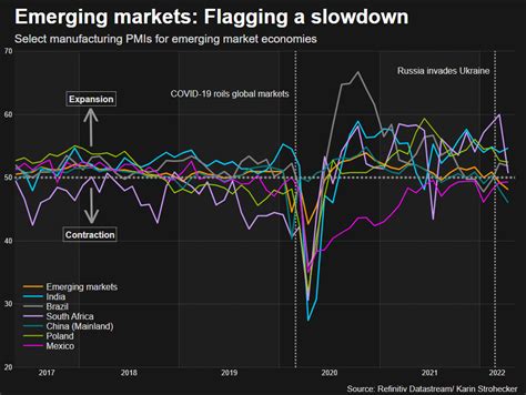 The Dollar Problem Emerging Markets Count The Costs Reuters